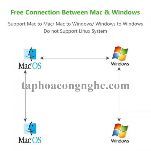 Ugreen 20226 3M màu Đen Cáp USB 2.0 kết nối + truyền dữ liệu máy tính US166 30020226